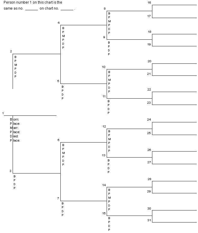 online genealogy chart