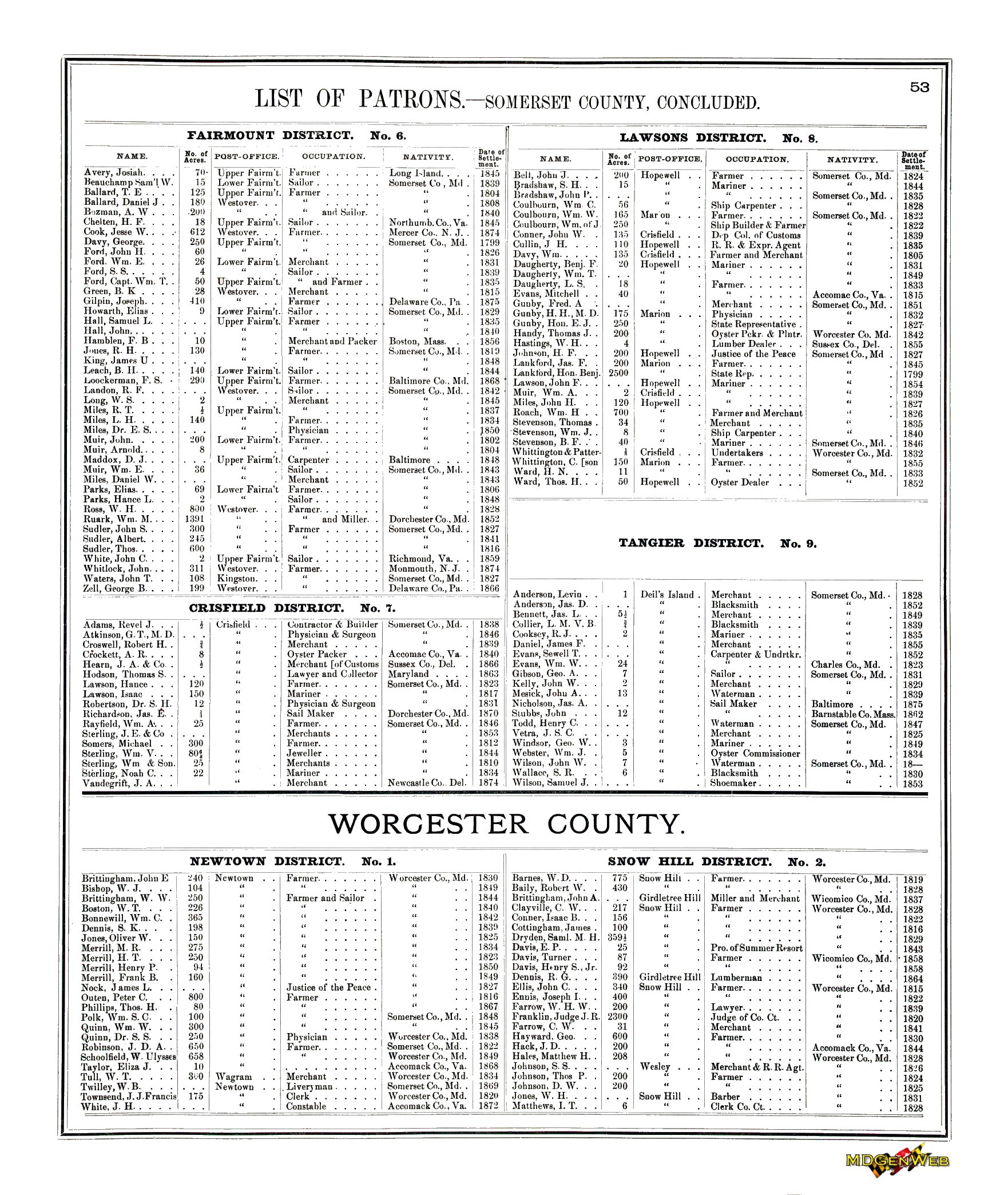 List of Somerset Patrons - 3