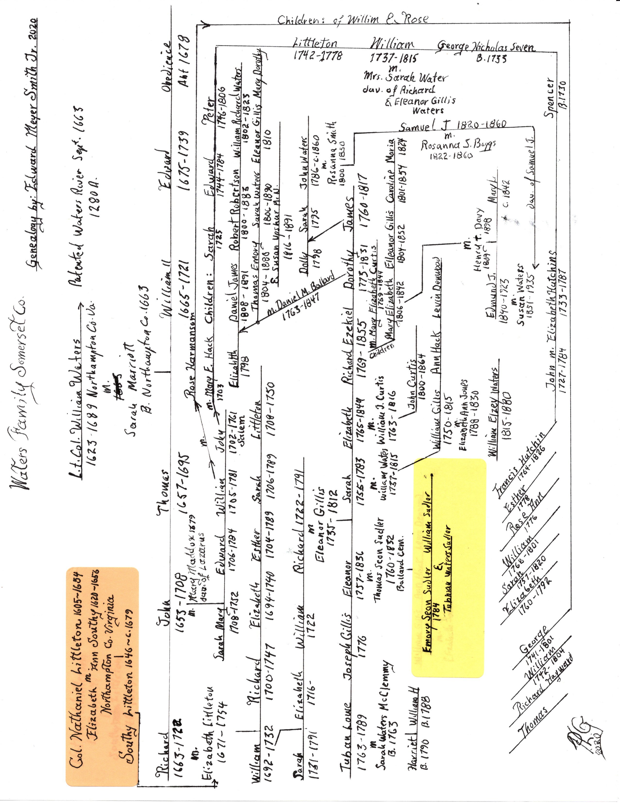 Waters family genealogy chart supplied with the cemetery collection